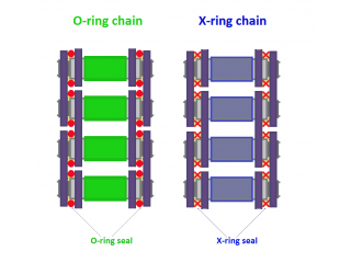 M31743 - Tool for cutting chain / chains 3/8